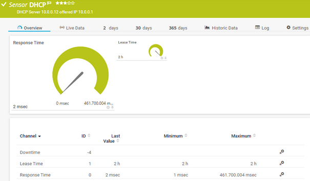 DHCP Sensor