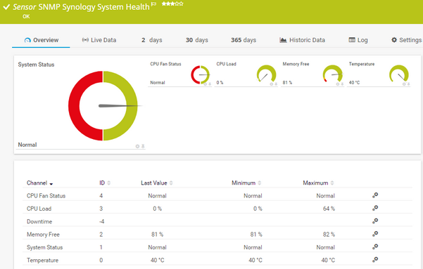 SNMP Synology System Health Sensor