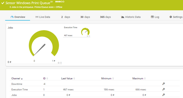 Windows Print Queue Sensor