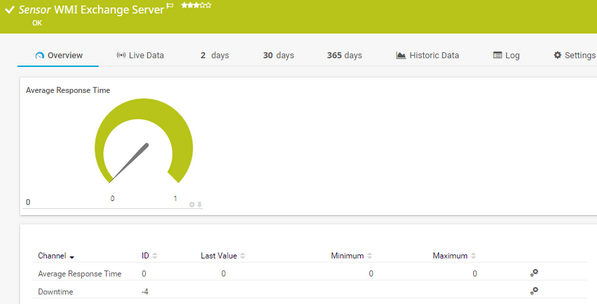 WMI Exchange Server Sensor