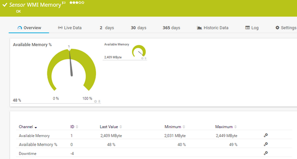 WMI Memory Sensor